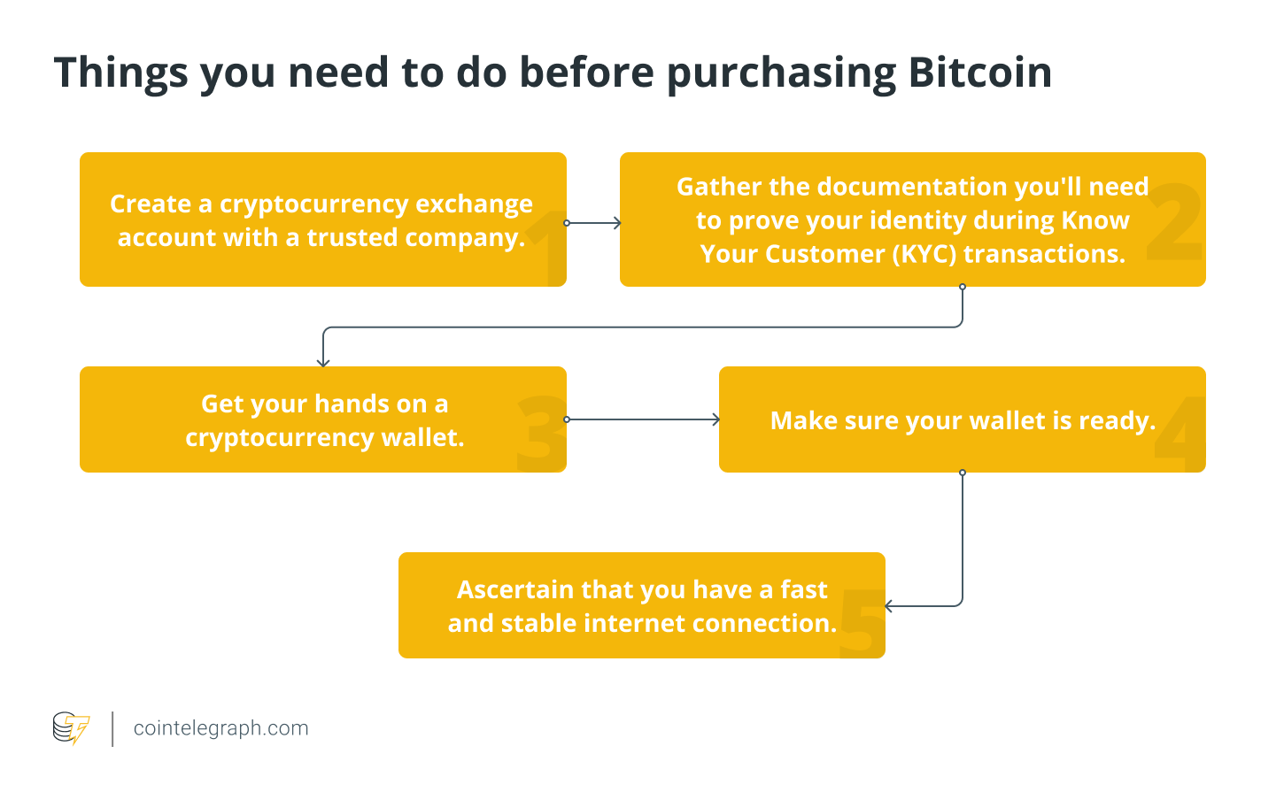 What is Bitcoin and how does it work? – SUPEREX