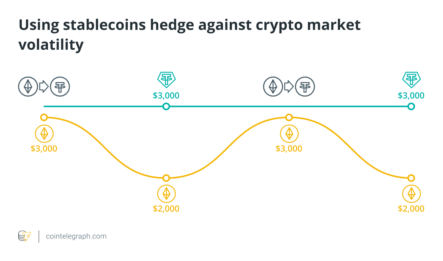 Altcoins vs stablecoins: Key differences explained – SUPEREX