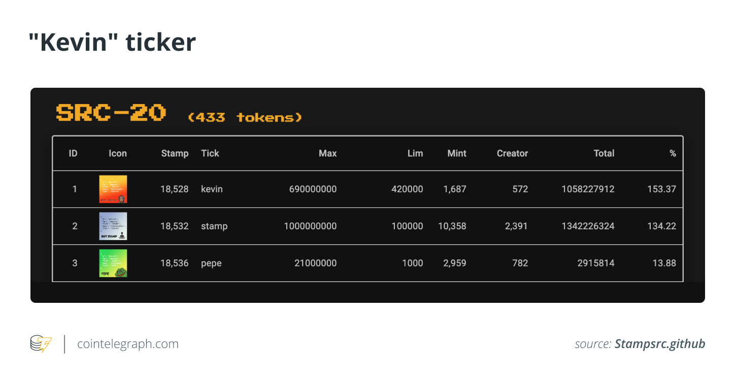 What is the SRC-20 token standard: An overview – SUPEREX