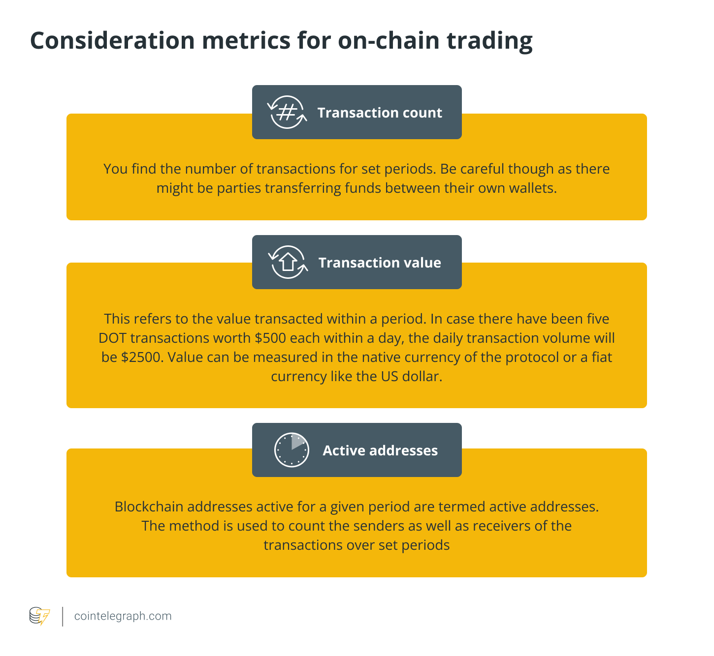 Peeking into the Block: A Deep Dive into On-Chain Transaction Analysis