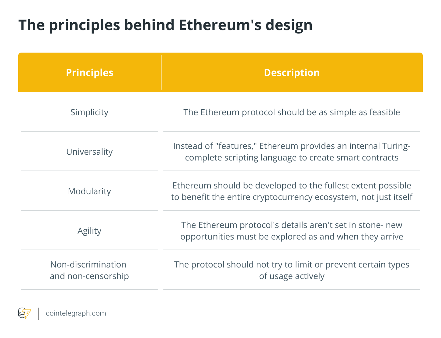 Vitalik Buterin: The man who co-created Ethereum – SUPEREX