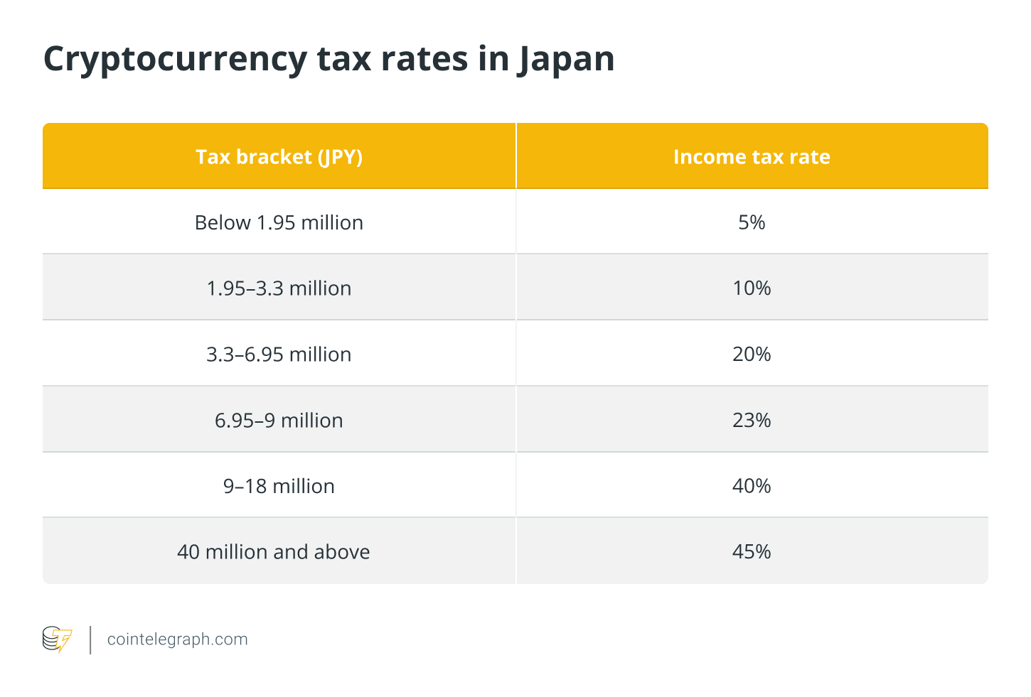 An overview of the cryptocurrency regulations in Japan – SUPEREX