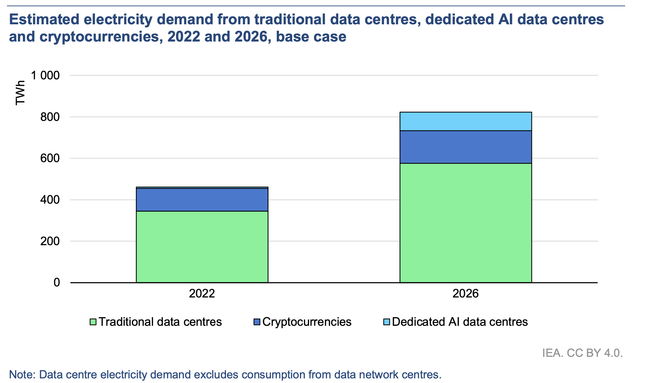 Crypto energy use to increase over 30% by 2026, AI by even more – SUPEREX