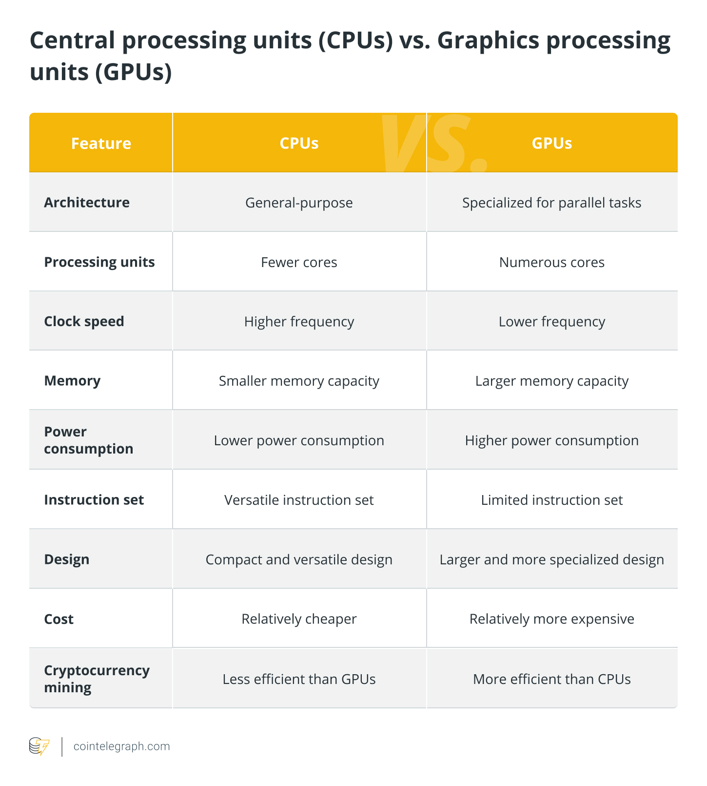 What are the different ways to mine cryptocurrency? – SUPEREX