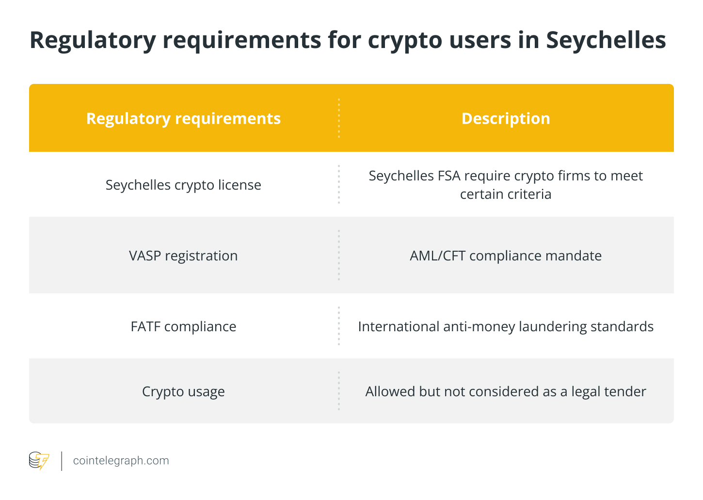 An overview of crypto regulations in the Seychelles – SUPEREX