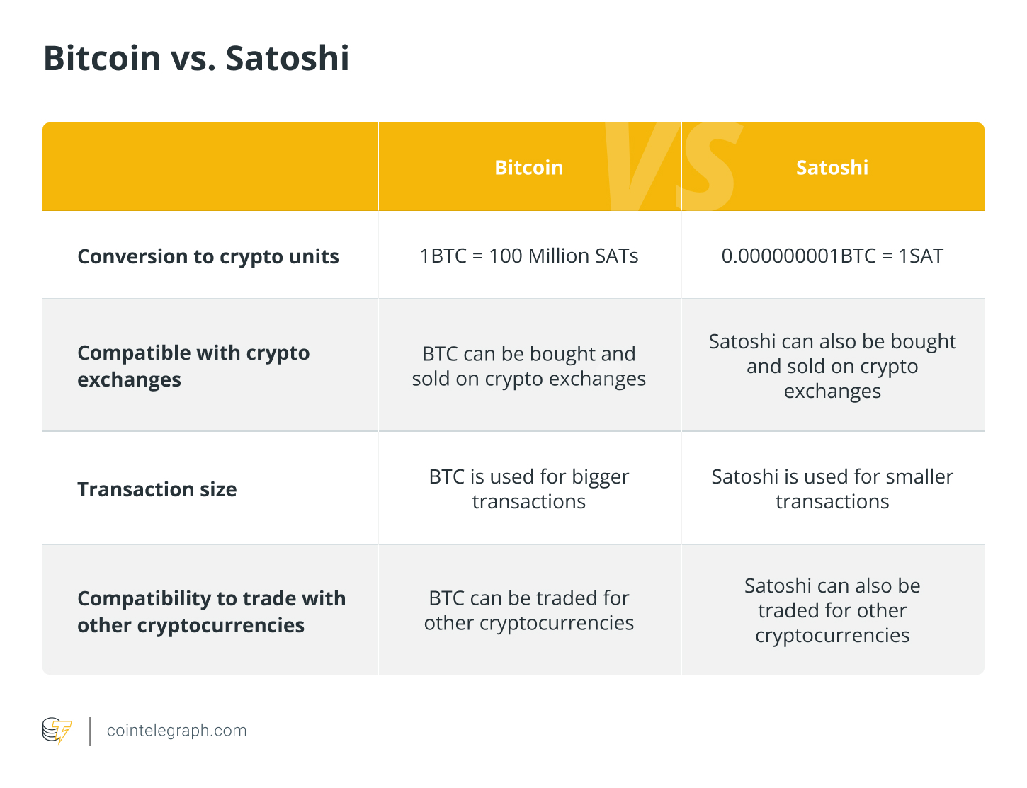 Bitcoin vs. satoshi: Key differences explained – SUPEREX