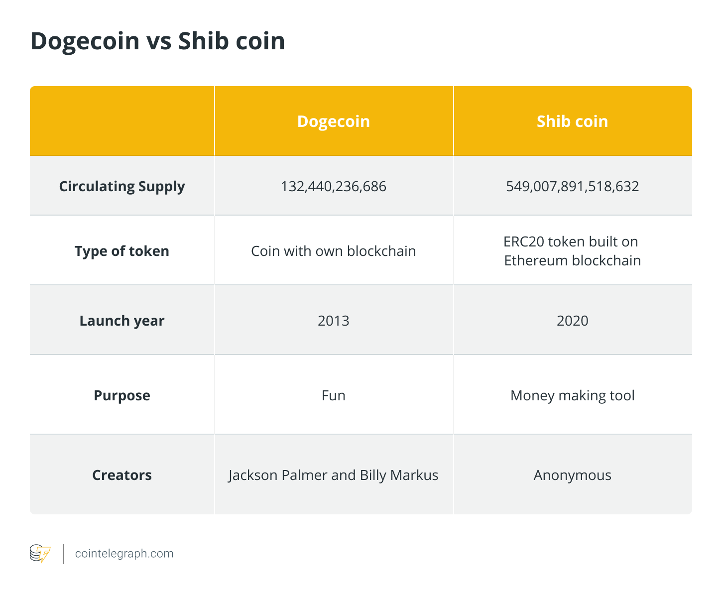 What is Shiba Inu coin: Purpose, ecosystem and history of SHIB  cryptocurrency – SUPEREX