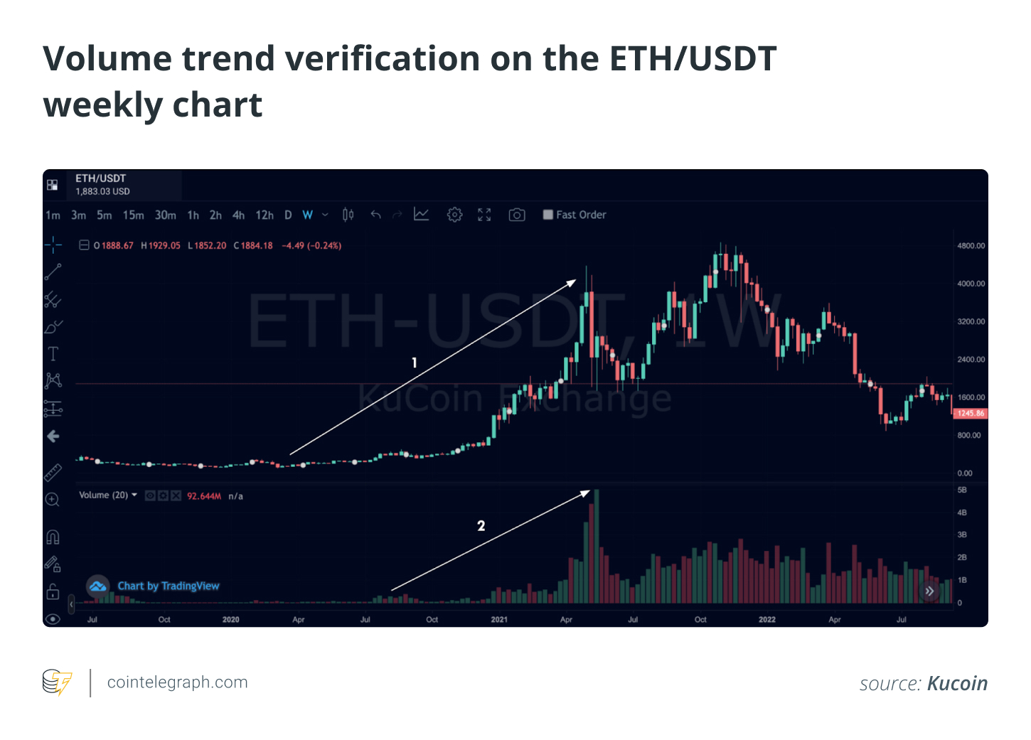 What is Dow Theory, and how does it apply to cryptocurrencies? – SUPEREX