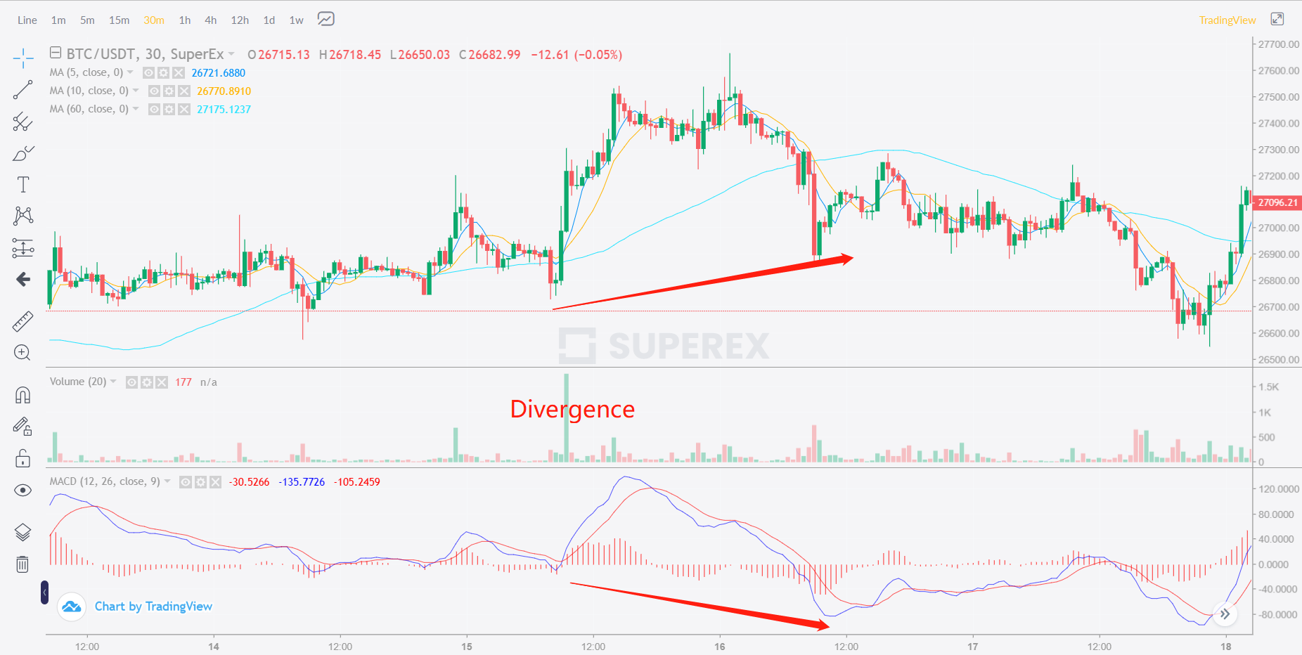 LEARN MOVING AVERAGE CONVERGENCE DIVERGENCE（MACD） IN 3 MINUTES – BLOCKCHAIN  101 – SUPEREX