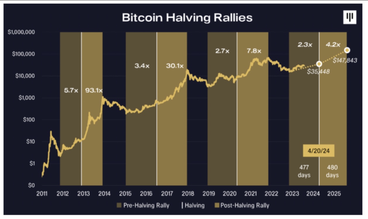 Bitcoin is likely to be flat until summer — so trade bravely – SUPEREX
