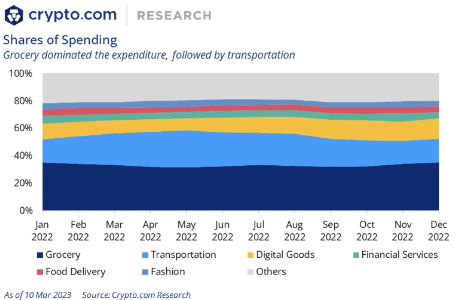Visa, Mastercard could be key drivers for crypto in the year ahead – SUPEREX