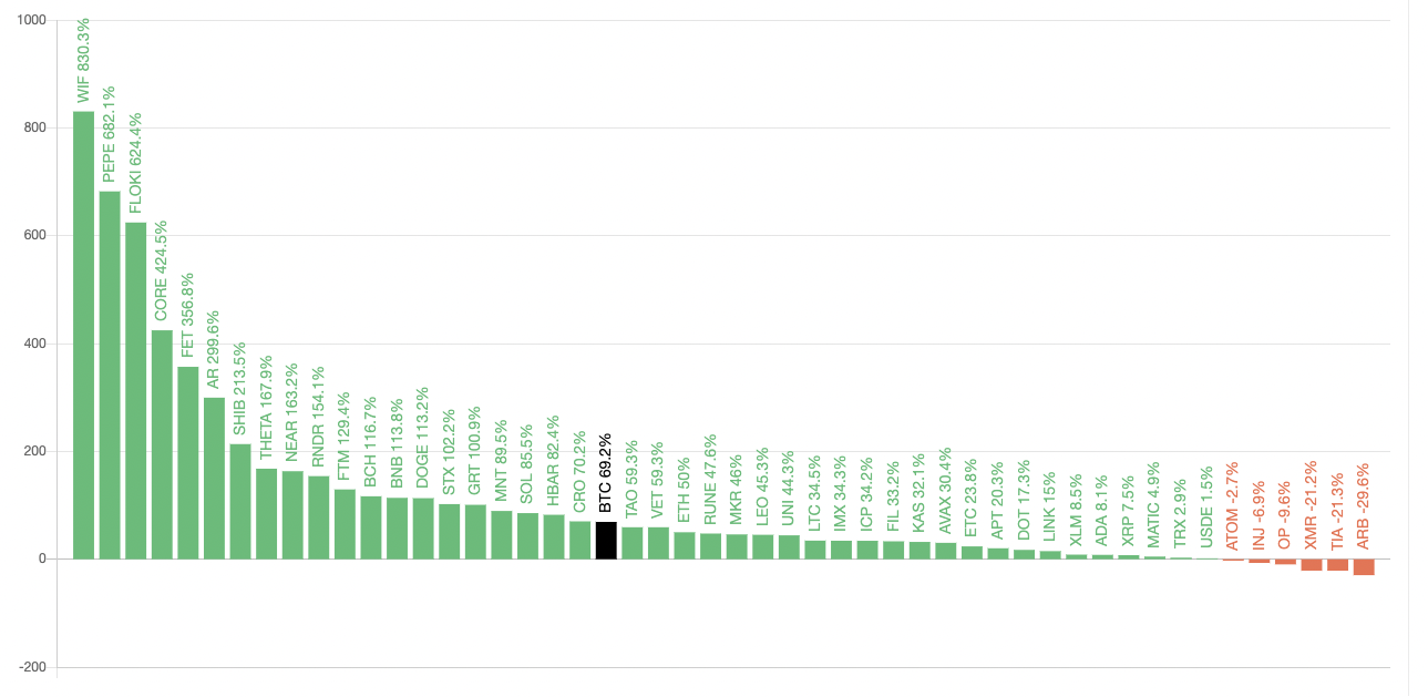 Altcoin season brews as a bullish trading pattern forecasts an explosive  price move – SUPEREX