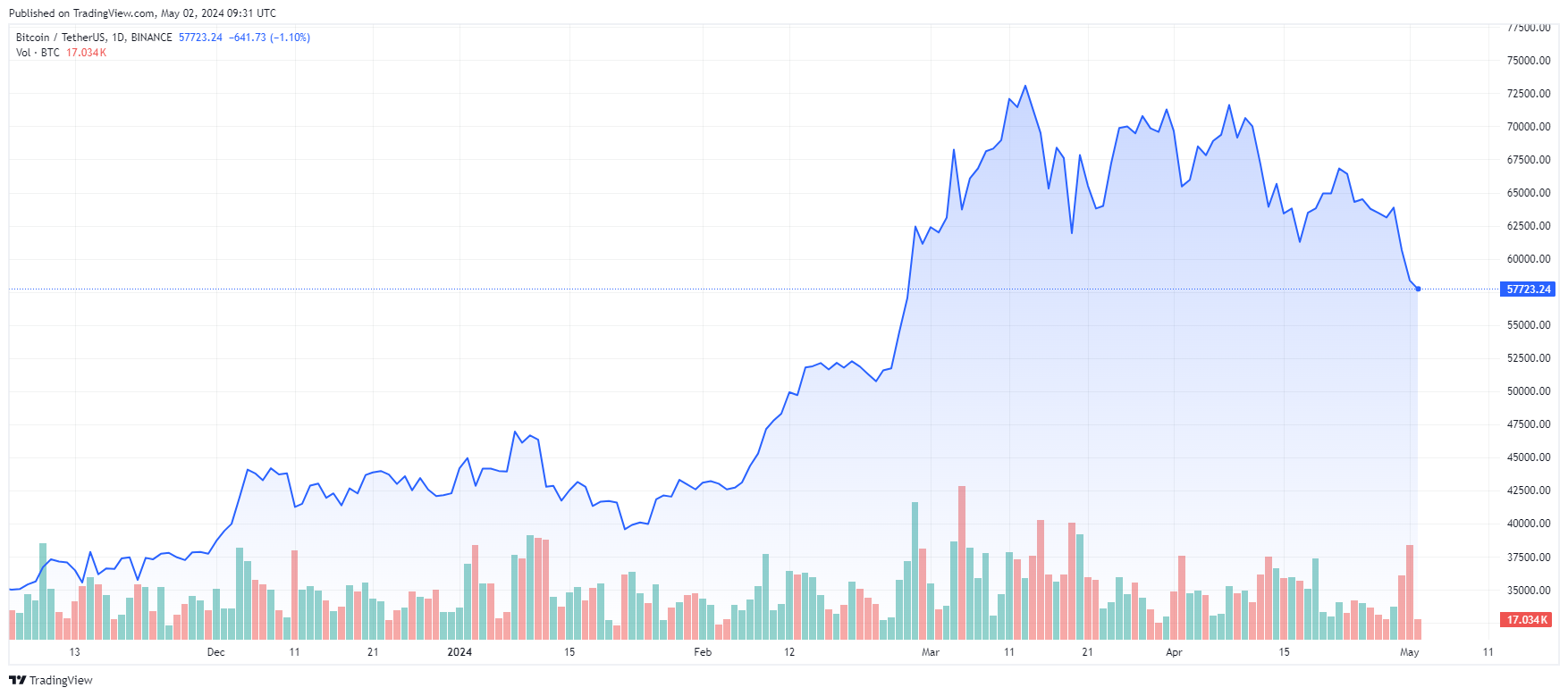 Hong Kong Bitcoin ETFs not enough to absorb US ETF selling pressure –  SUPEREX