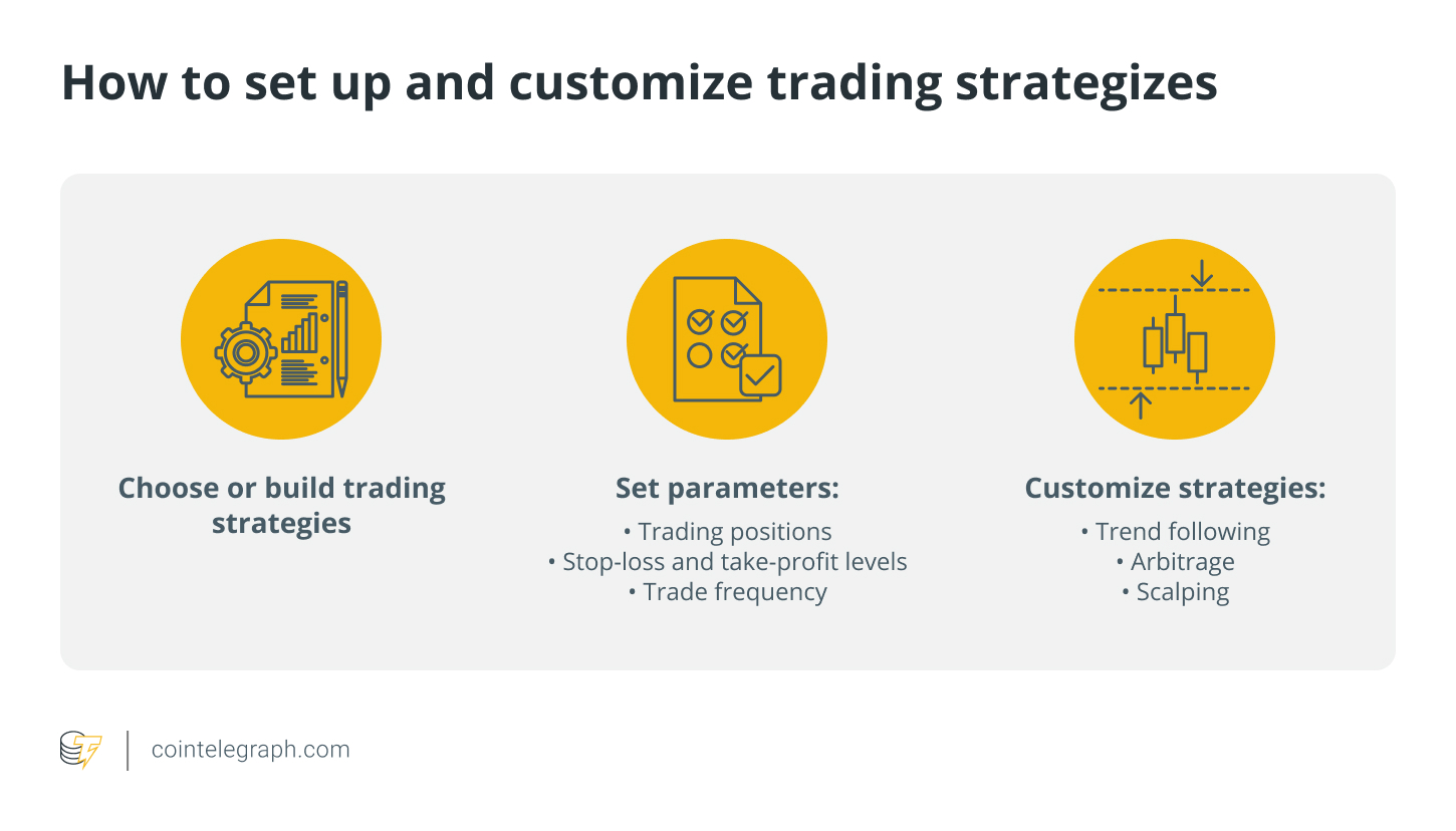 How to train an AI bot to day-trade crypto – SUPEREX