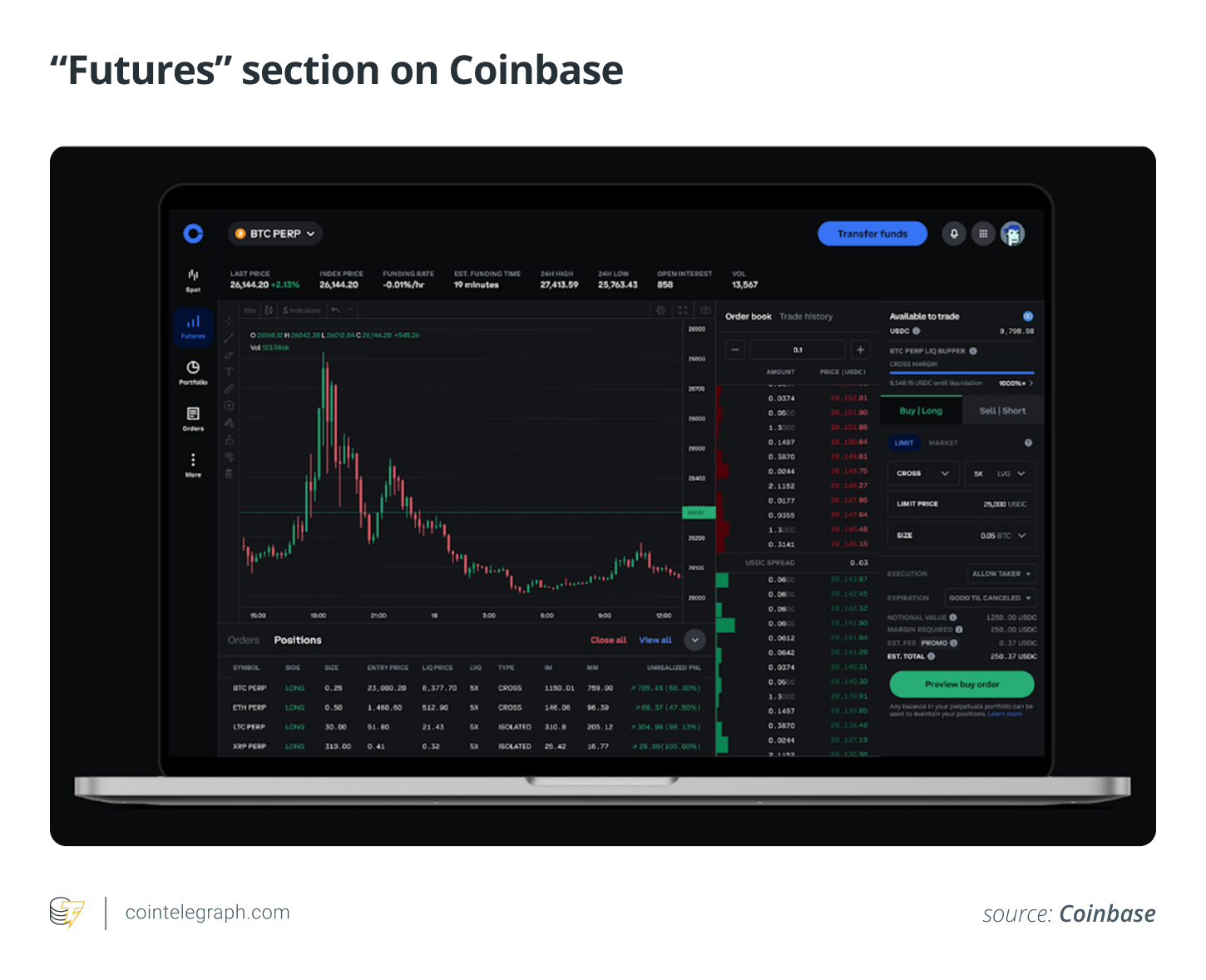 How to short Bitcoin on Binance and Coinbase – SUPEREX