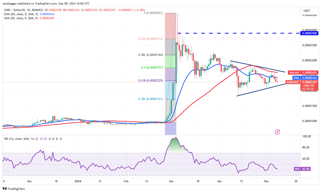 Price analysis 5/8: BTC, ETH, BNB, SOL, XRP, DOGE, TON, ADA, AVAX, SHIB –  SUPEREX