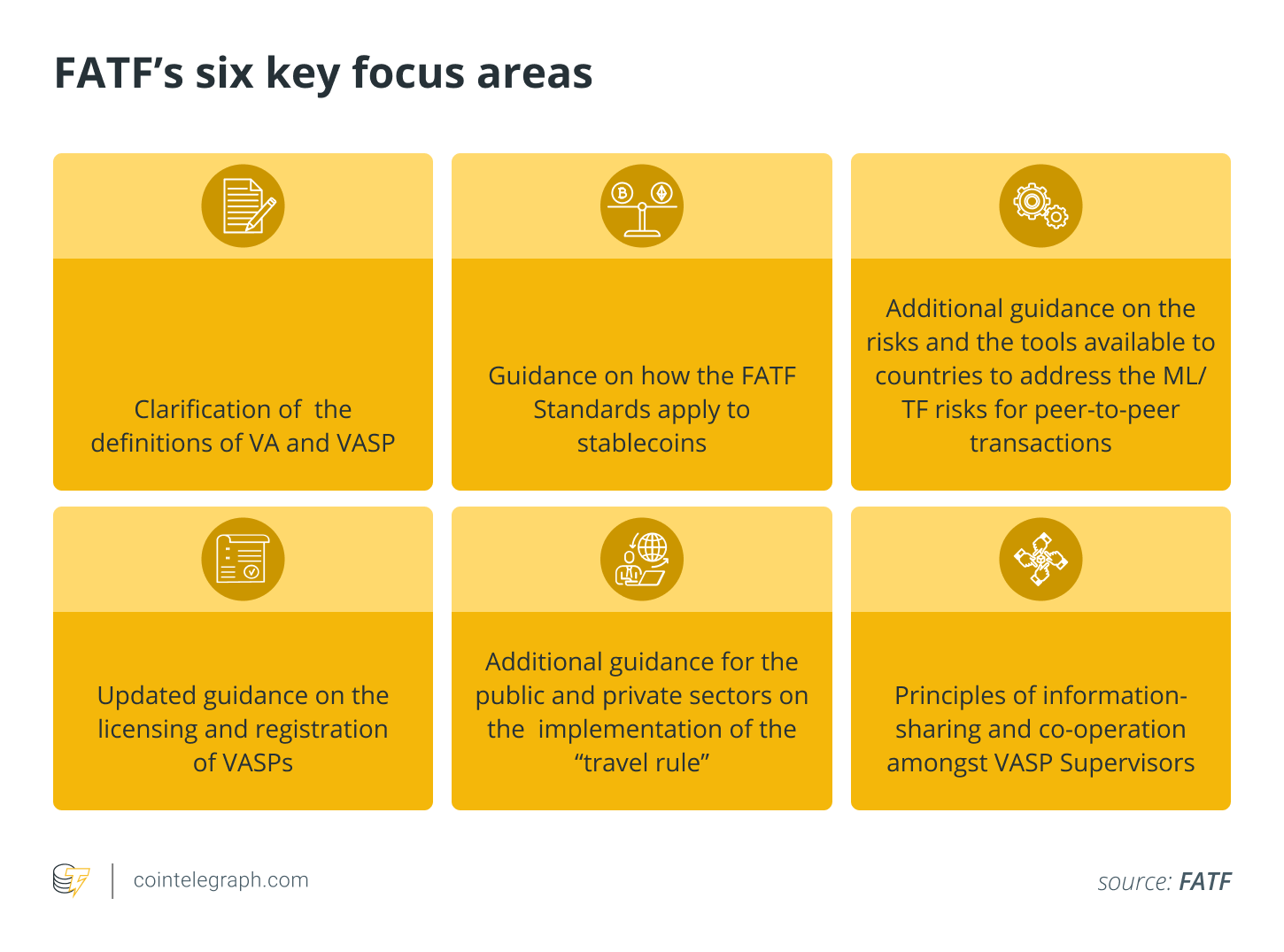 How the crypto industry can comply with the Travel Rule – SUPEREX