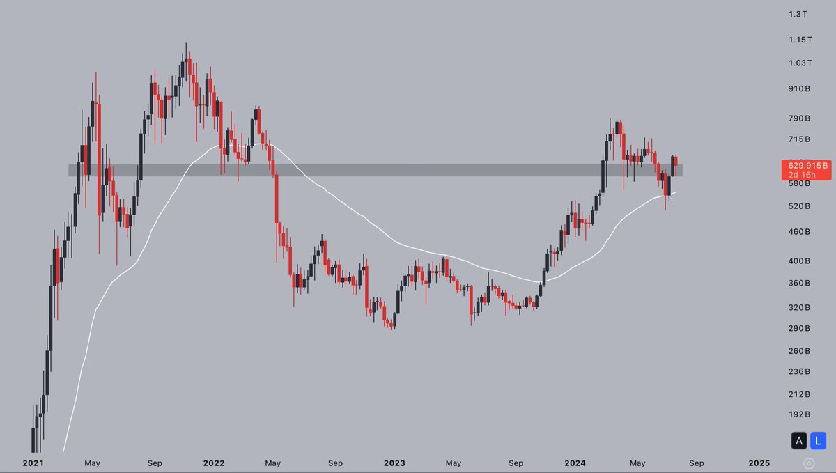 Key altcoin season metric in accumulation mode as Bitcoin dominance peaks –  SUPEREX