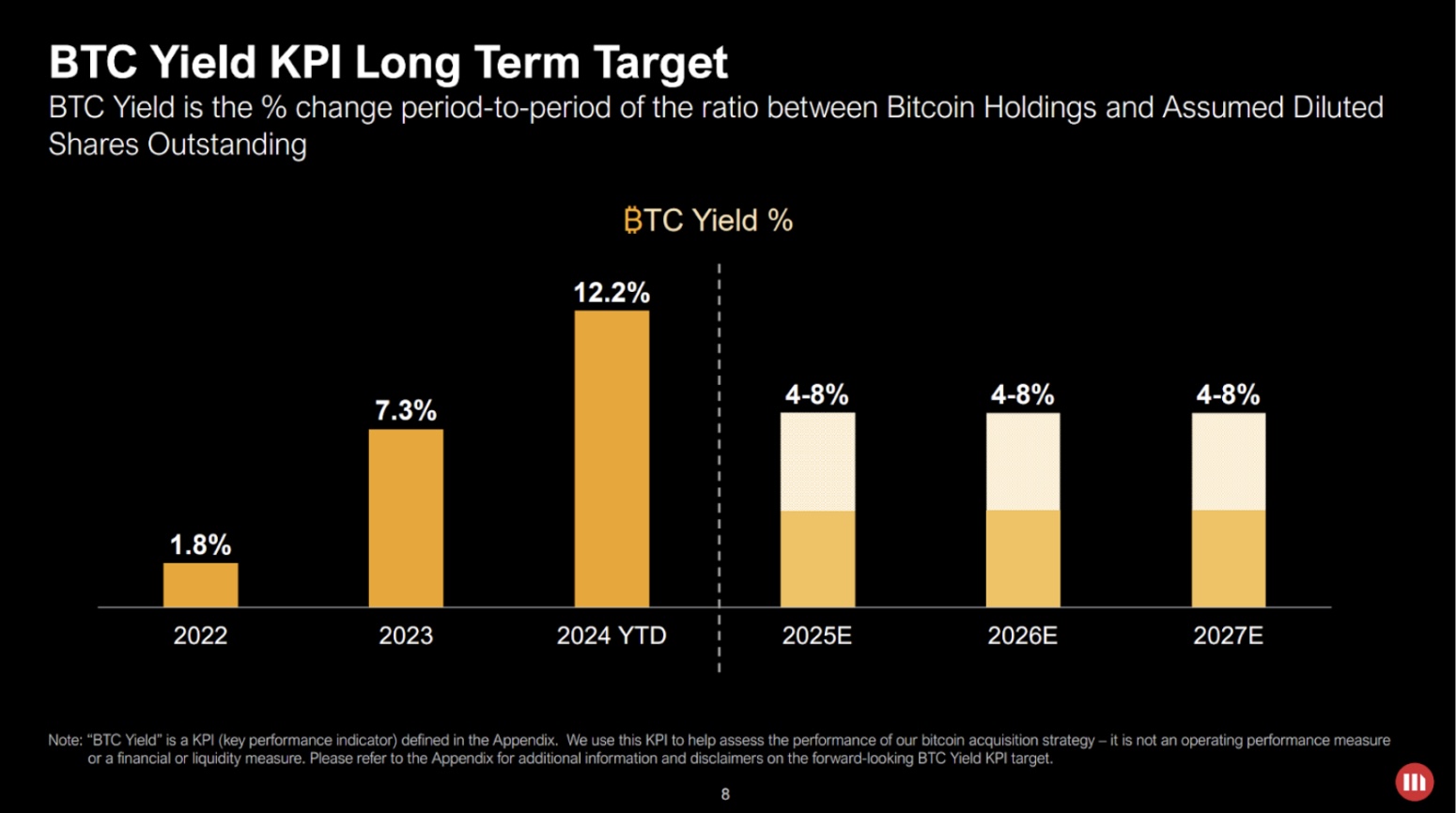 Bitcoin bulls should steer clear of new leveraged MicroStrategy ETF –  SUPEREX