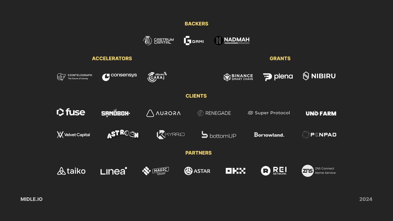 Midle, which aims to achieve sustainable Web3 marketing, receives support from the ecosystem’s prominent names. Source: Midle.