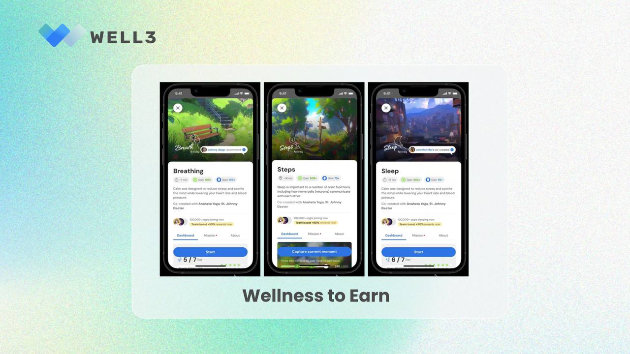 WELL3 aims to increase the wellness of its users while rewarding them. Source: WELL3