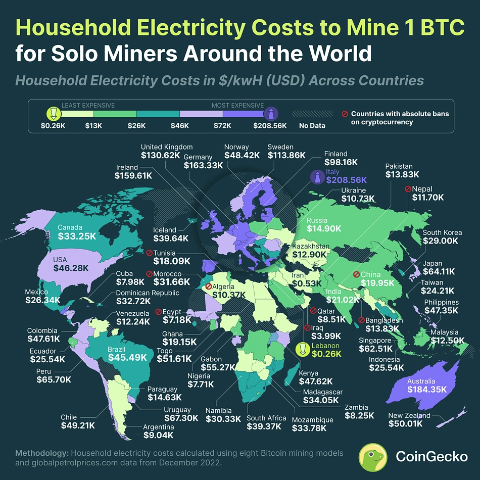 Source: CoinGecko