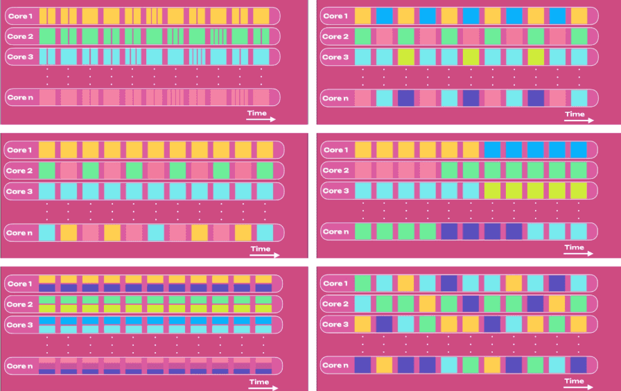 Potential coretime configurations in Polkadot 2.0. Source: Polkadot