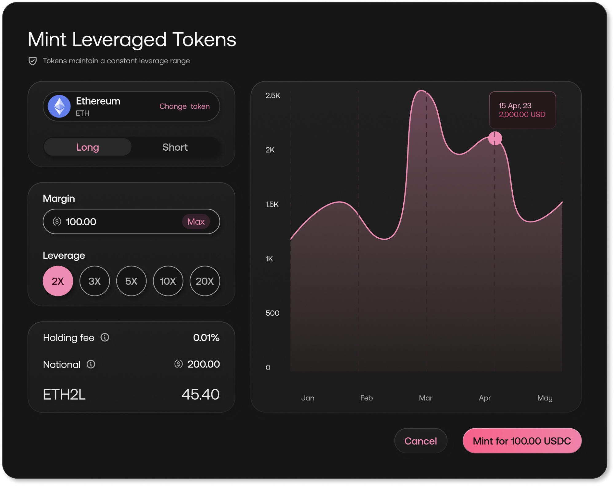 Users can mint leveraged tokens by selecting the target asset and leverage ratio. Source: TLX