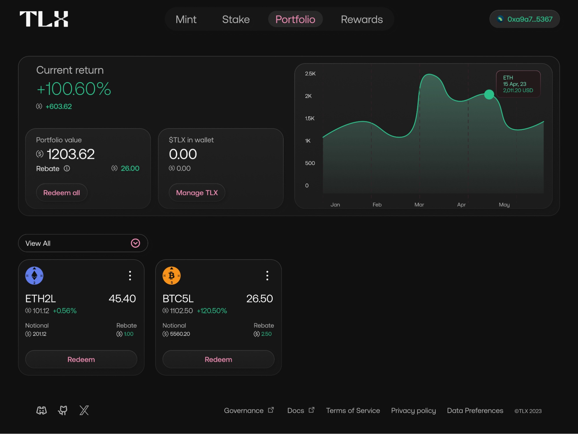 Portfolio screen of the TLX platform. Source: TLX