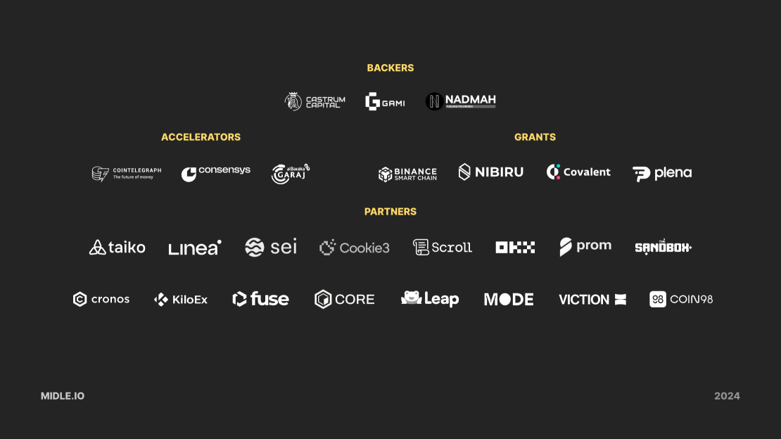 Midle receives support from prominent players in the ecosystem. Source: Midle