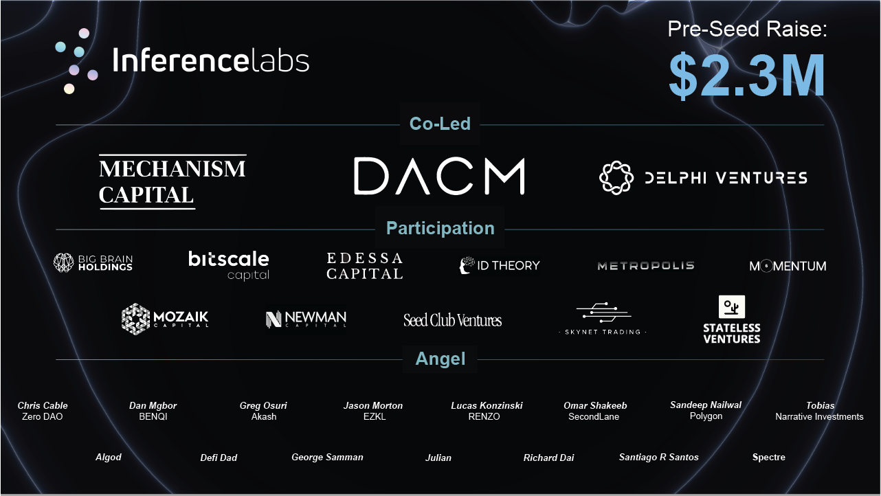 Inference Labs’ team has more than 30 years of startup experience combined. Source: Inference Labs