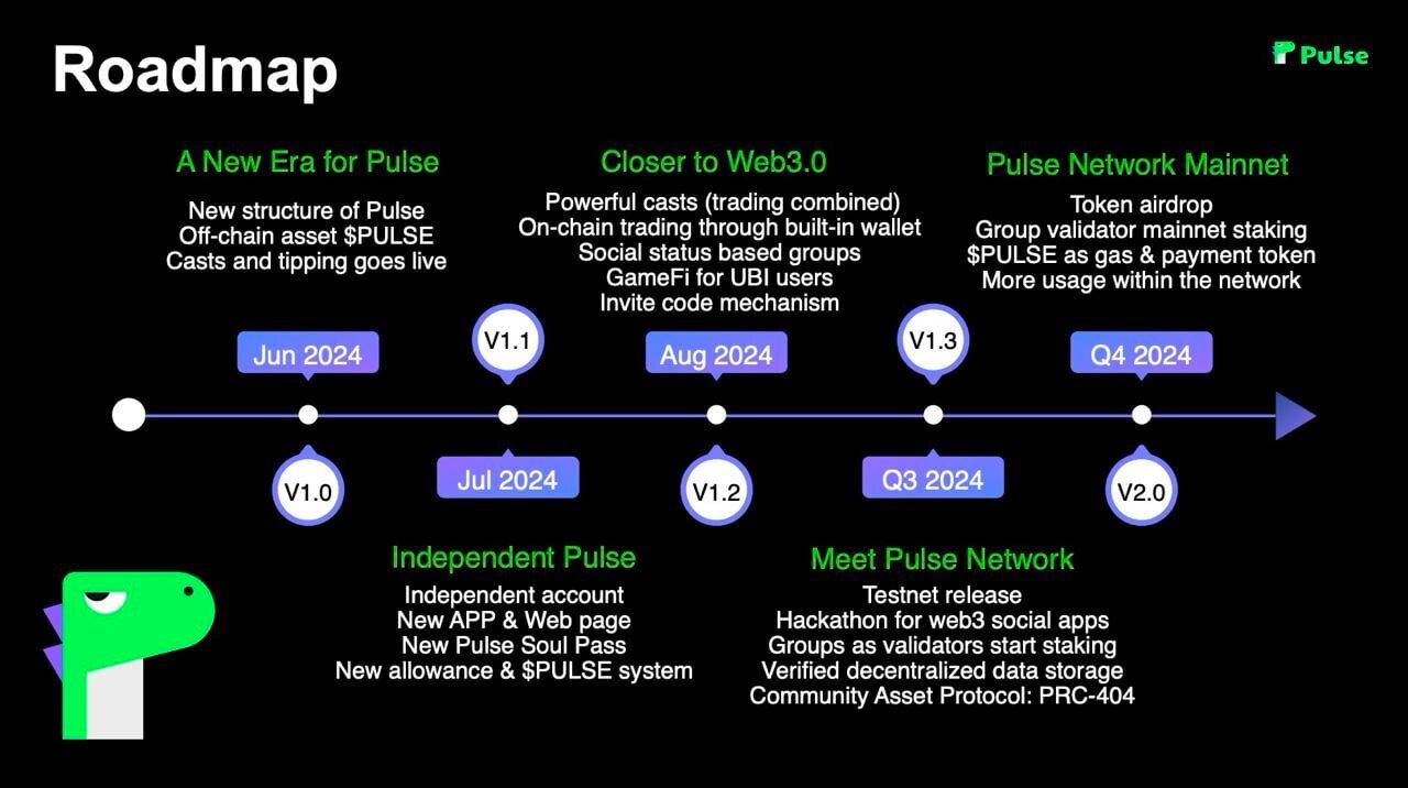 Pulse’s roadmap