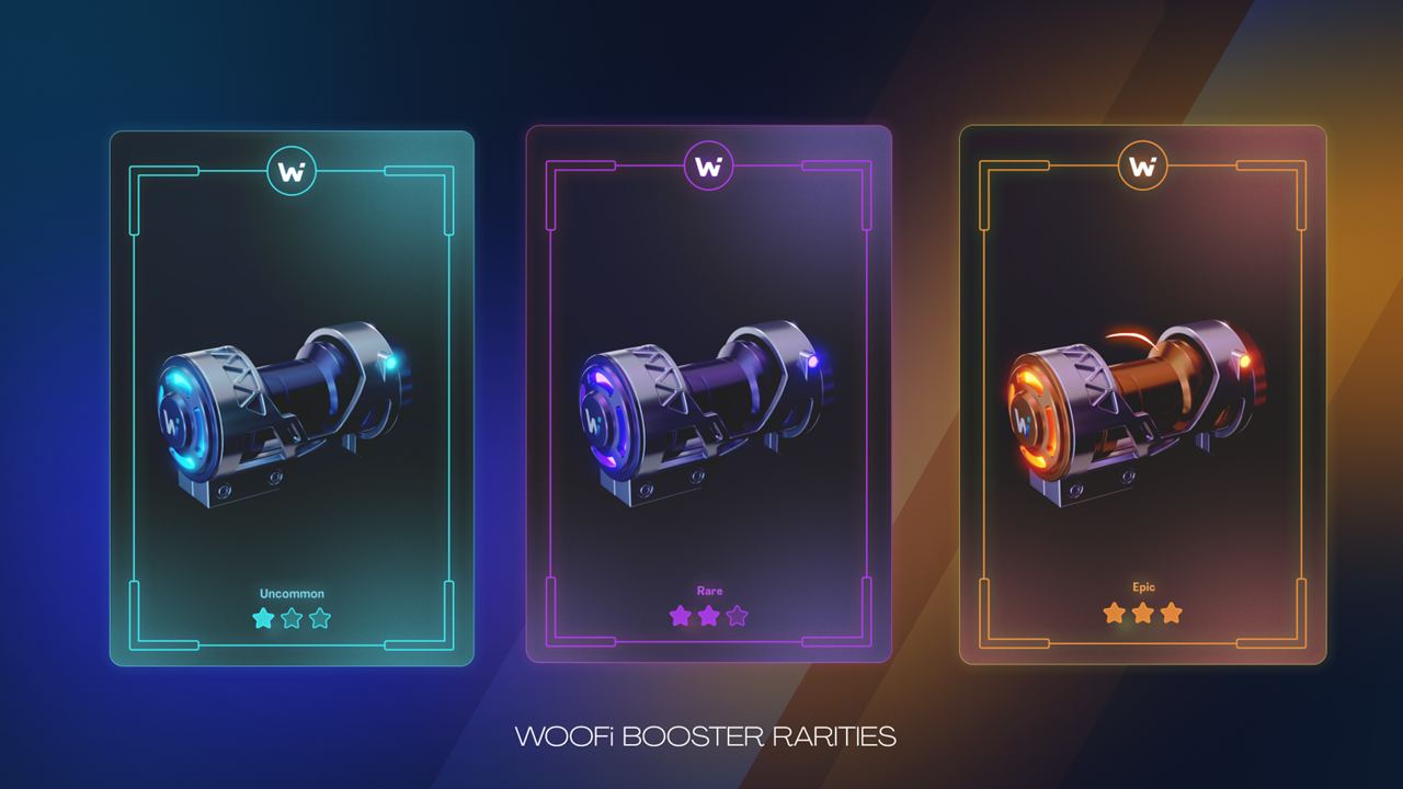 WOOFi’s Booster NFTs. Source: WOO