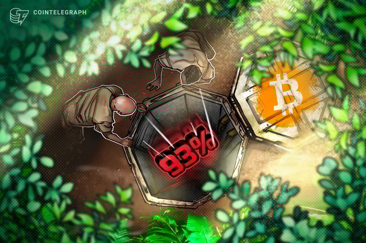 Bitcoin speculators sit on 93% unrealized losses after $365M 'wipeout'