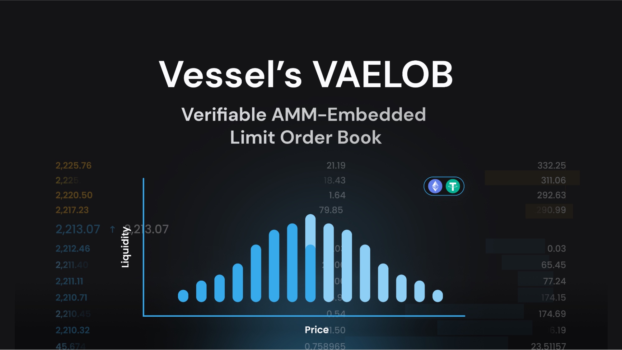 VAELOB - the verifiable AMM-embedded limit order book. Source: Vessel Finance